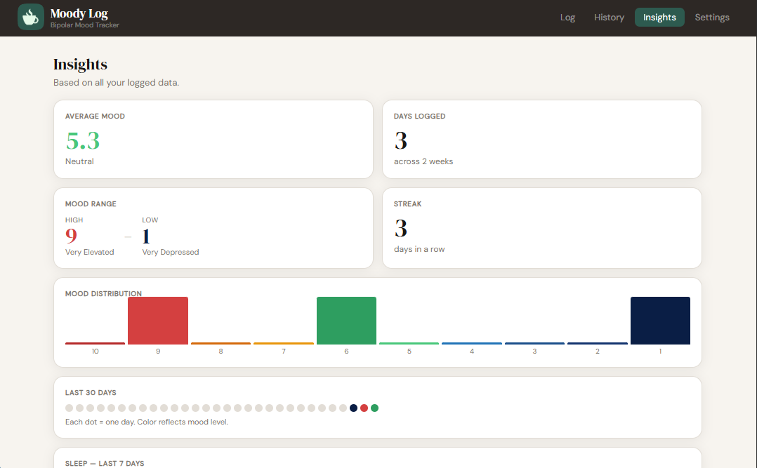 Insights and trends