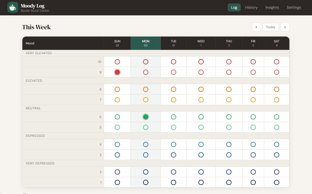 Mood log grid